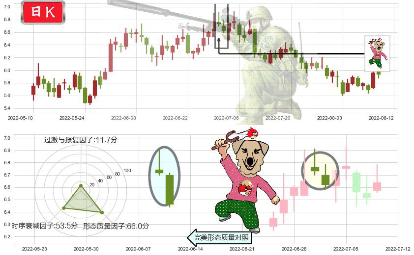 分众传媒(sz002027)射击之星形态K线图-阿布量化