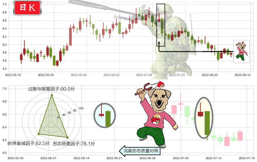 分众传媒(sz002027)射击之星形态K线图-阿布量化