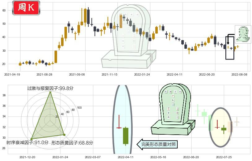 北方稀土(sh600111)墓碑十字线（墓碑线）K线图-阿布量化