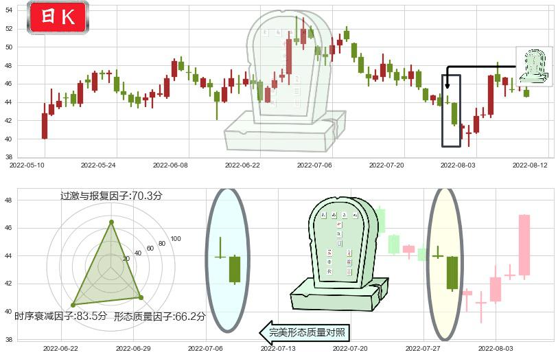 士兰微(sh600460)墓碑十字线（墓碑线）K线图-阿布量化