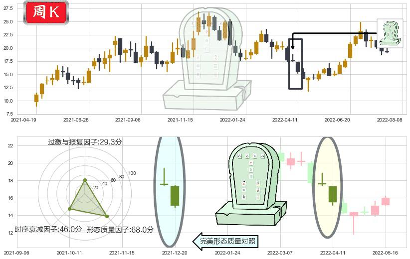 科达洁能(sh600499)墓碑十字线（墓碑线）K线图-阿布量化