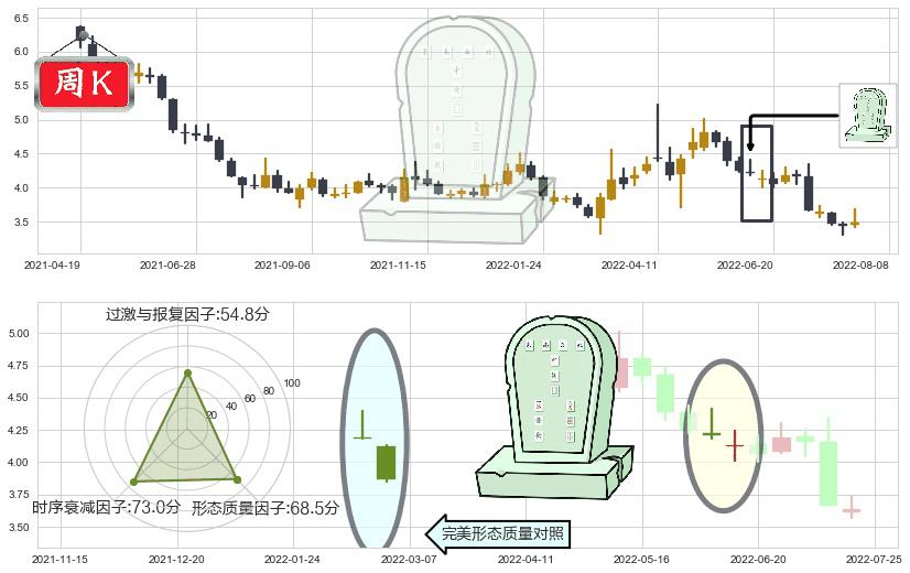 永辉超市(sh601933)墓碑十字线（墓碑线）K线图-阿布量化