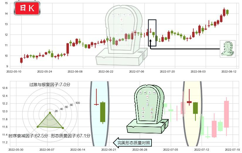 水晶光电(sz002273)墓碑十字线（墓碑线）K线图-阿布量化