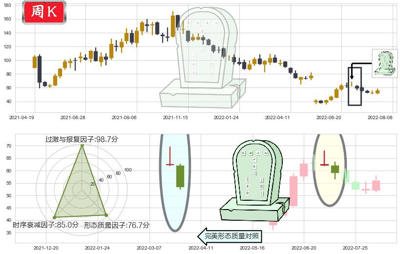 天赐材料(sz002709)墓碑十字线（墓碑线）K线图-阿布量化