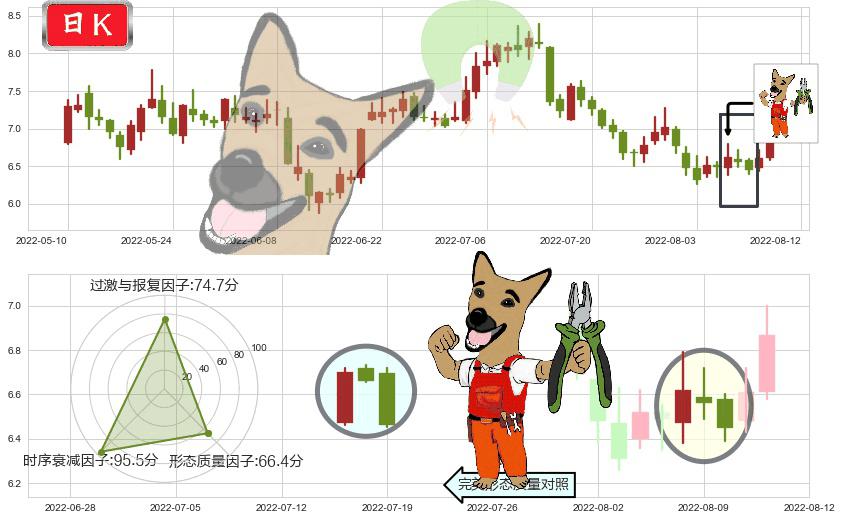 华能国际(sh600011)下跌镊子线(n形磁铁)K线图-阿布量化