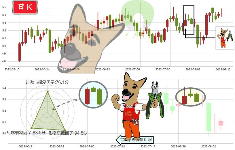 网宿科技(sz300017)下跌镊子线（n形磁铁）K线图-阿布量化