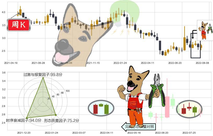华谊兄弟(sz300027)下跌镊子线（n形磁铁）K线图-阿布量化
