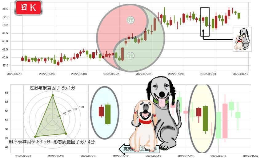航发动力(sh600893)阴包阳形态K线图-阿布量化