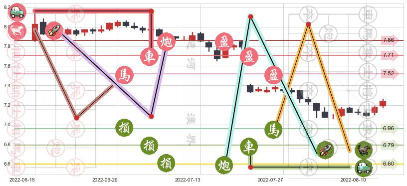 浦发银行(sh600000)止盈止损位分析