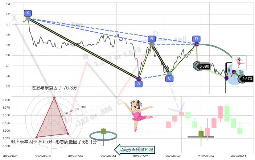 单针探底（定海神针） ➕ 谐波(Target)
