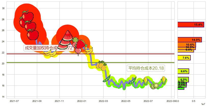 生益科技(sh600183)持仓成本图-阿布量化