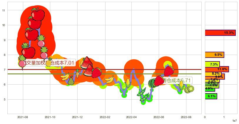 格力地产(sh600185)持仓成本图-阿布量化