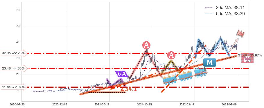 兖州煤业(600188)中线趋势趋势阶段分析图-阿布量化