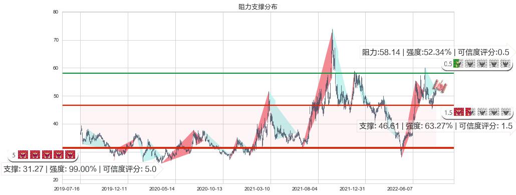 广晟有色(sh600259)阻力支撑位图-阿布量化