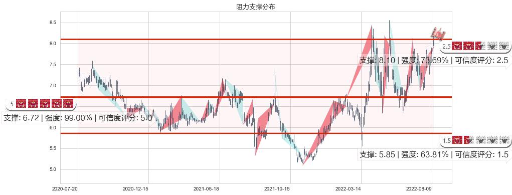 华发股份(sh600325)阻力支撑位图-阿布量化