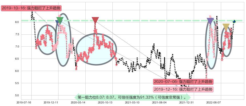 华发股份阻力支撑位图-阿布量化