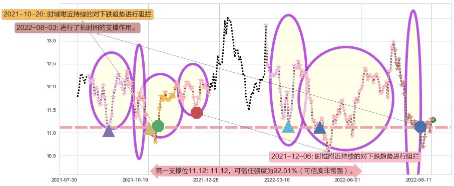 健康元阻力支撑位图-阿布量化