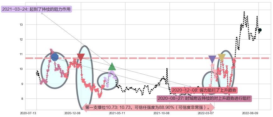 龙净环保阻力支撑位图-阿布量化