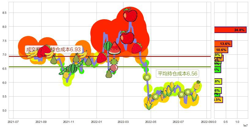 华胜天成(sh600410)持仓成本图-阿布量化