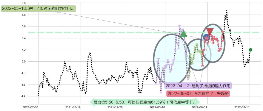 小商品城阻力支撑位图-阿布量化