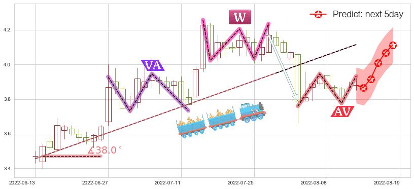 冠豪高新(sh600433)价格预测图-阿布量化