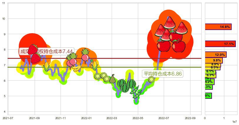 科力远(sh600478)持仓成本图-阿布量化