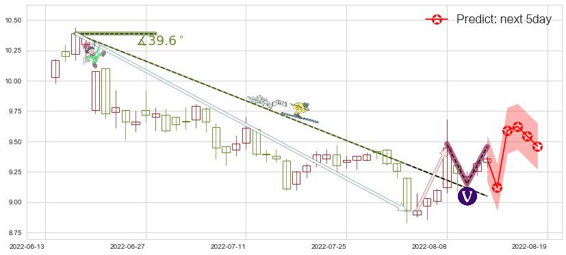 千金药业(sh600479)价格预测图-阿布量化