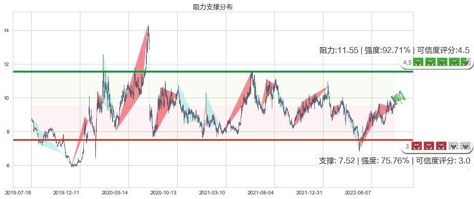 凌云股份(sh600480)阻力支撑位图-阿布量化