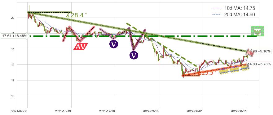 烽火通信(600498)短线趋势趋势阶段分析图-阿布量化