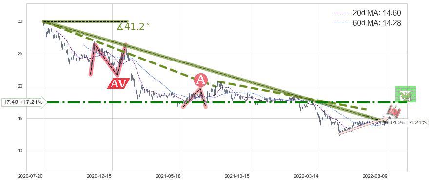 烽火通信(600498)中线趋势趋势阶段分析图-阿布量化