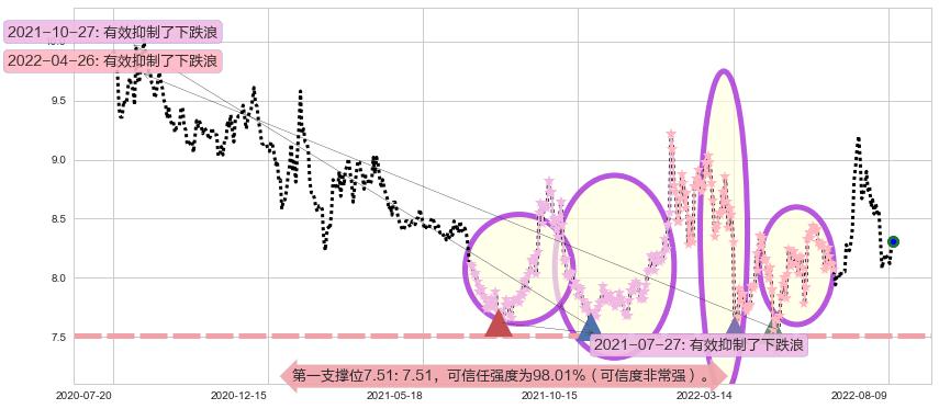 中铁工业阻力支撑位图-阿布量化