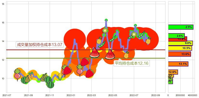 康缘药业(sh600557)持仓成本图-阿布量化