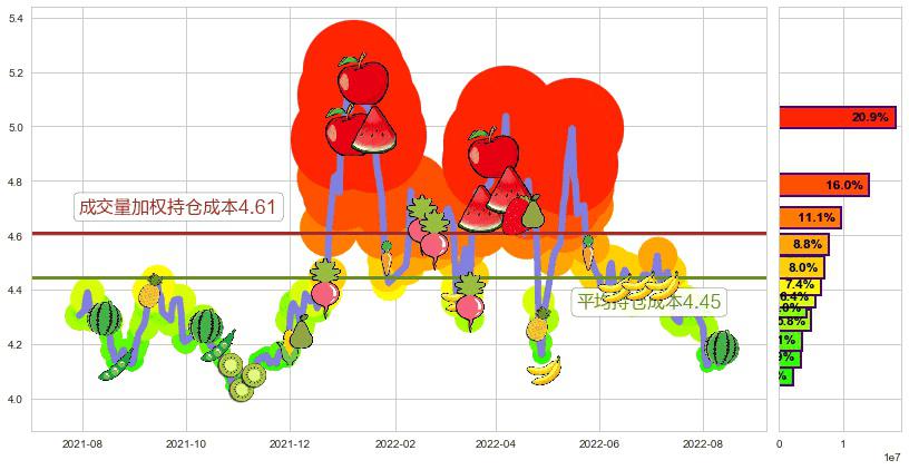 康恩贝(sh600572)持仓成本图-阿布量化