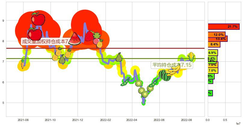 泰豪科技(sh600590)持仓成本图-阿布量化