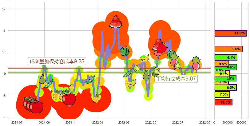 熊猫金控(sh600599)持仓成本图-阿布量化