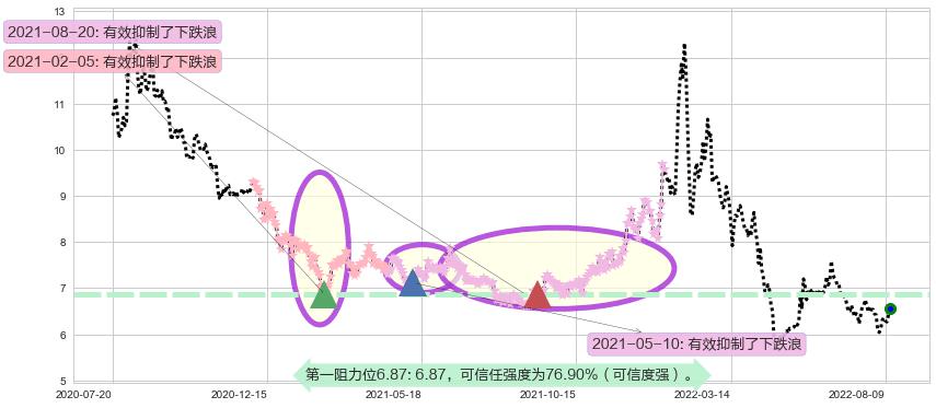 浙数文化阻力支撑位图-阿布量化