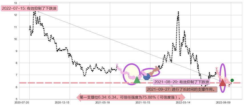 浙数文化阻力支撑位图-阿布量化