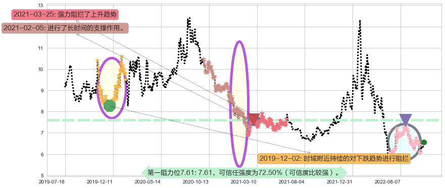 浙数文化阻力支撑位图-阿布量化