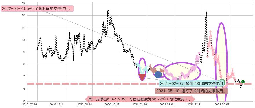 浙数文化阻力支撑位图-阿布量化