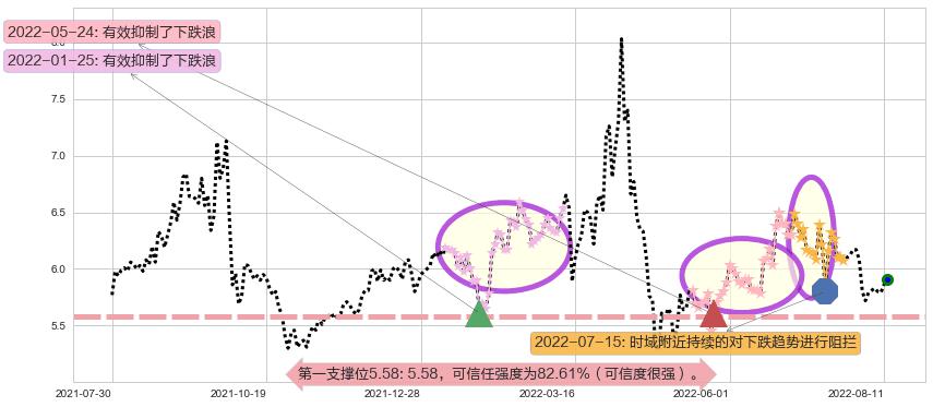 四川金顶阻力支撑位图-阿布量化