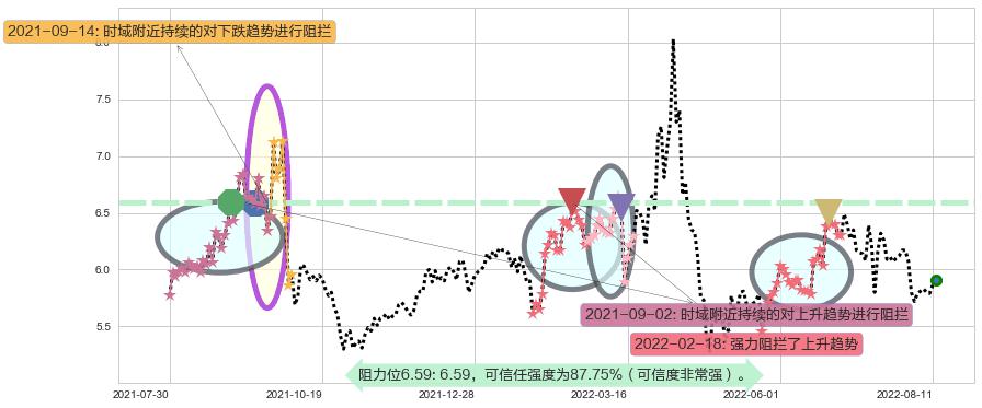 四川金顶阻力支撑位图-阿布量化