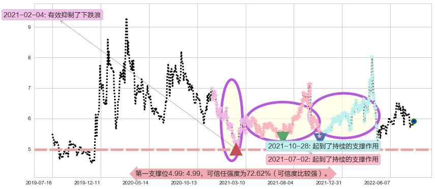 四川金顶阻力支撑位图-阿布量化