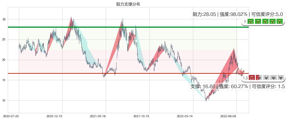 均胜电子(sh600699)阻力支撑位图-阿布量化