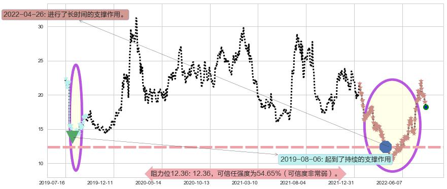 均胜电子阻力支撑位图-阿布量化
