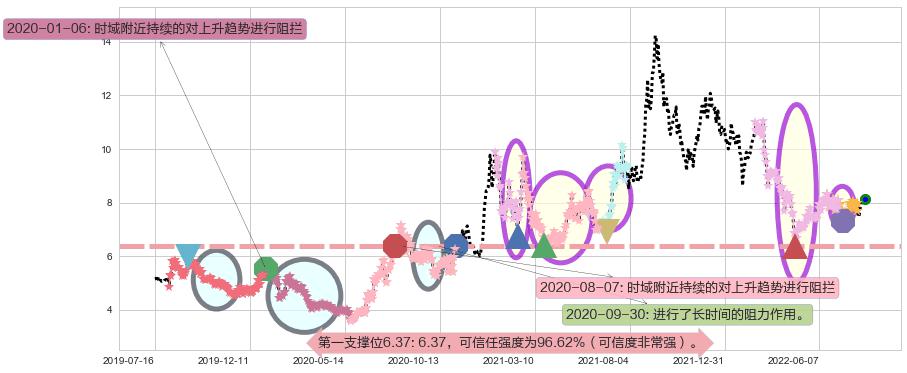 盛屯矿业阻力支撑位图-阿布量化