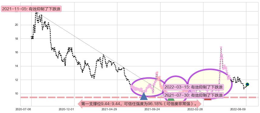 祁连山阻力支撑位图-阿布量化