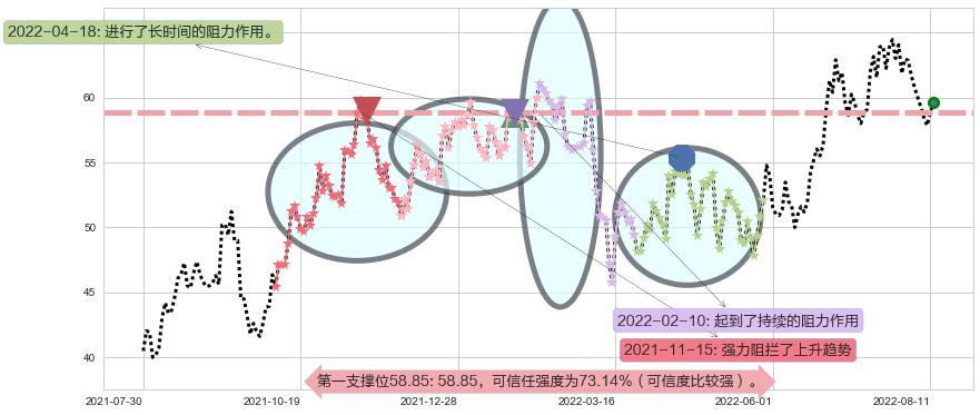 锦江股份阻力支撑位图-阿布量化