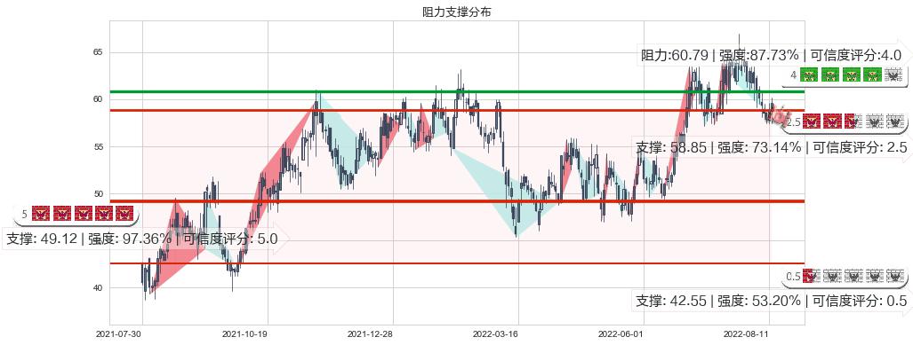 锦江股份(sh600754)阻力支撑位图-阿布量化