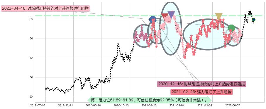 锦江股份阻力支撑位图-阿布量化