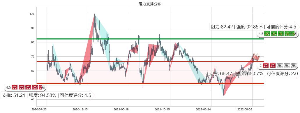 中航沈飞(sh600760)阻力支撑位图-阿布量化